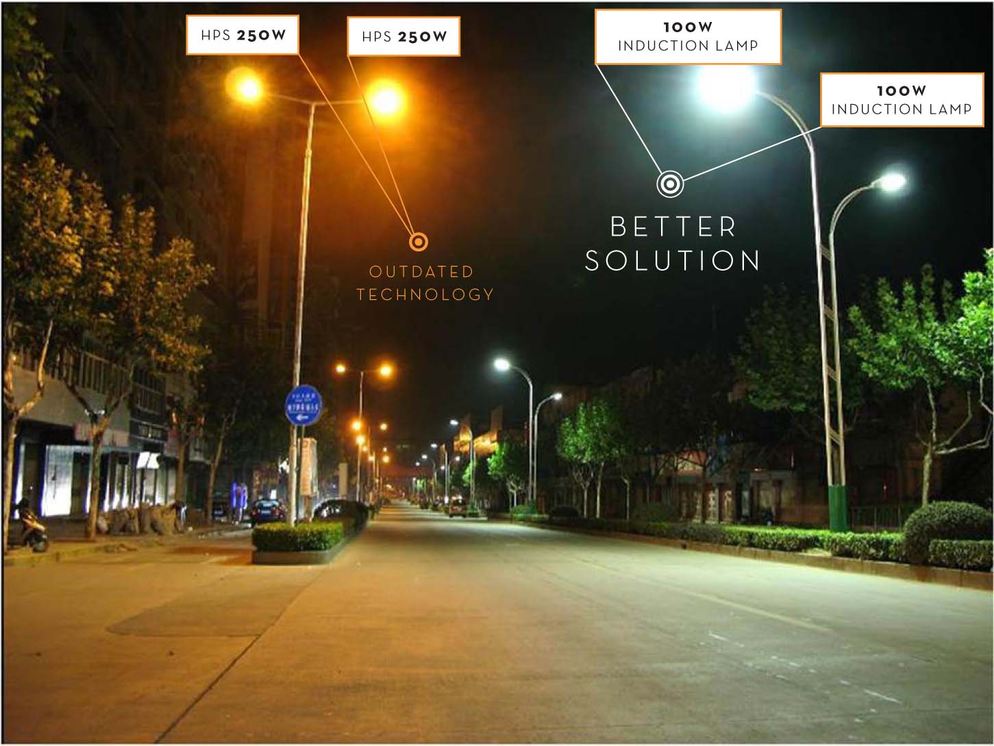 INDUCTION LIGHTING ON STREET LAMPS