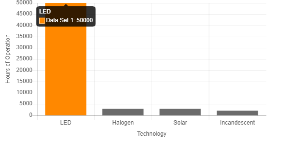 Technology Comparison Chart